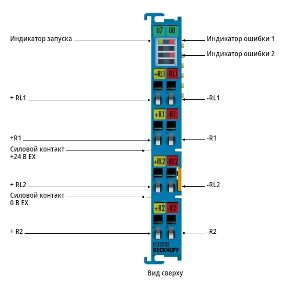 Терминал EtherCAT Beckhoff ELX3202
