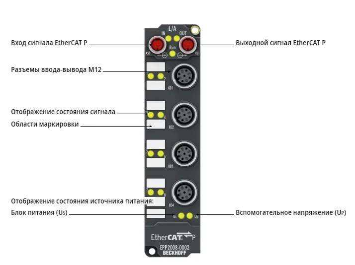 Блок EtherCAT Beckhoff EPP2008-0002