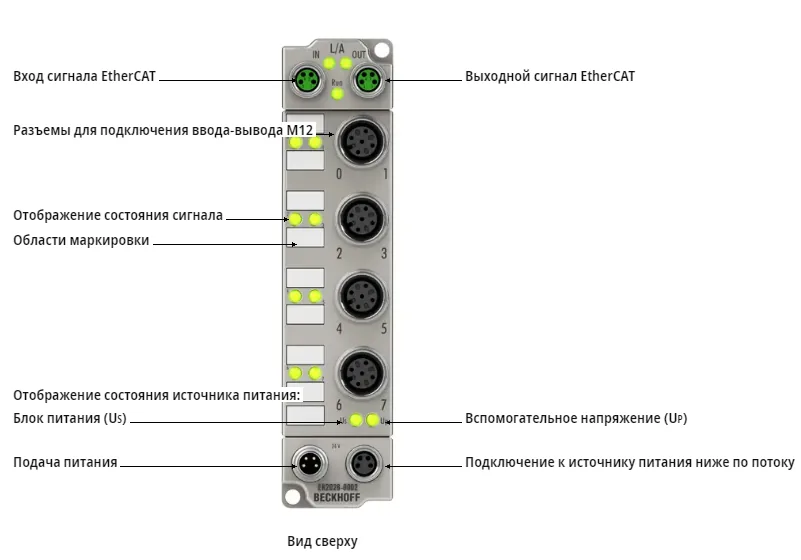 Блок EtherCAT Beckhoff ER2028-0002