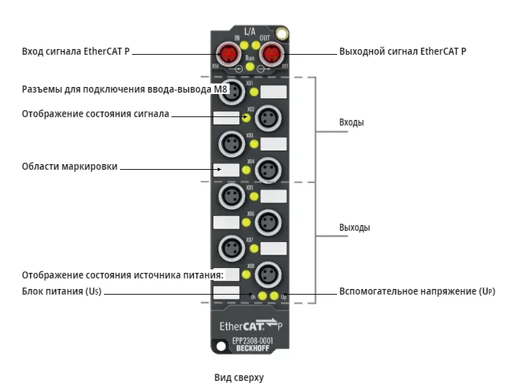 Блок EtherCAT Beckhoff EPP2308-0001